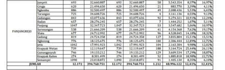 PEMBAYARAN PAJAK SAMPAI MARET 2018