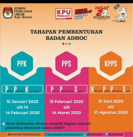 Pengumuman Pendaftaran PPK, PPS, KPPS