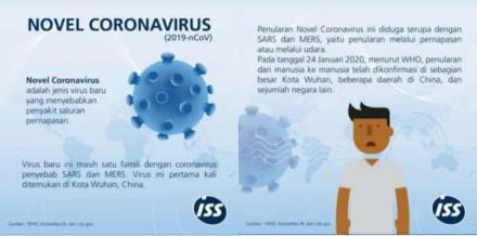 Bahaya virus korona