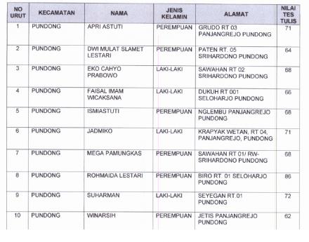 Hasil Seleksi Tes Tertulis Calon Anggota PPK