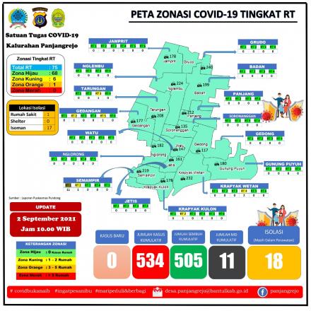 Up date data peta Covid 19 Per pedukuhan