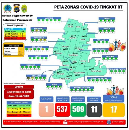 Up date data peta Covid 19 Per pedukuhan