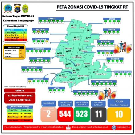 Up date data peta Covid 19 Per pedukuhan