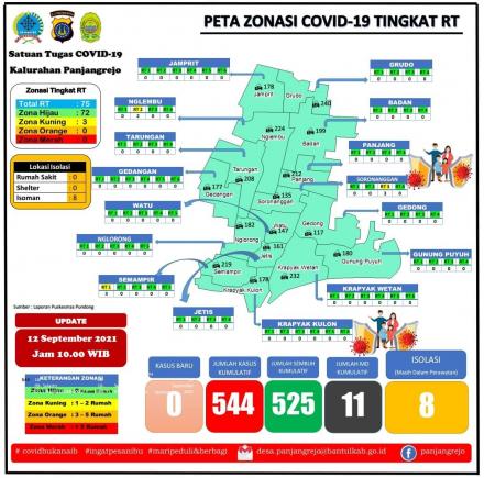 Update Peta Persebaran Kasus Covid-19 di Panjangrejo