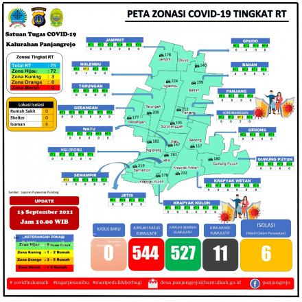 Update Penyebaran Kasus Covid-19 di Panjangrejo