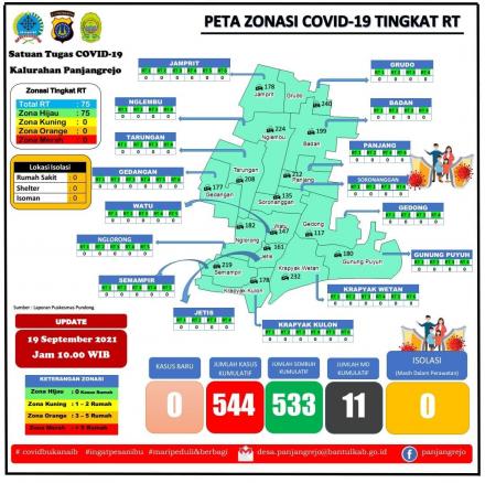 Up date data peta Covid 19 Per pedukuhan