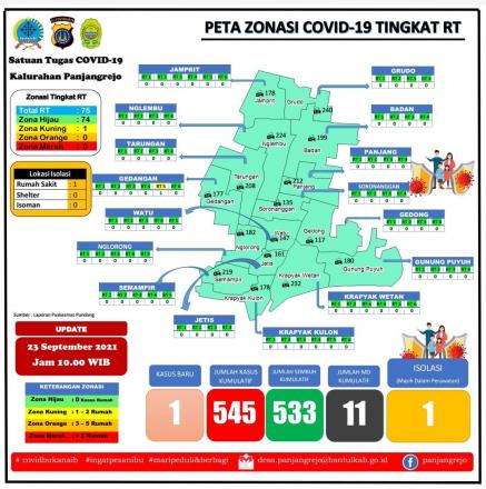 Up date data peta Covid 19 Per pedukuhan