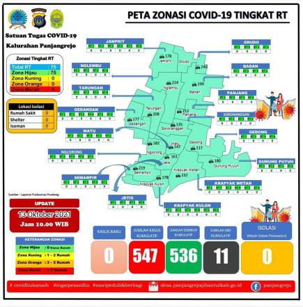 Up date data peta Covid 19 Per pedukuhan