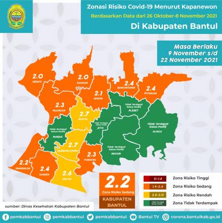 Zonasi Covid Bantul