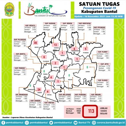 Peta Covid Kabupaten Bantul