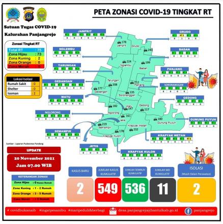 Up date data peta Covid 19 Per pedukuhan