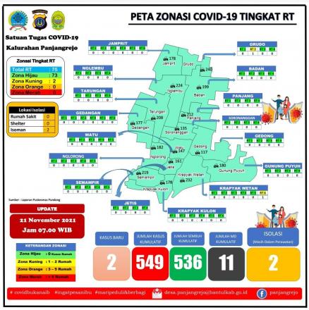 Up date data peta Covid 19 Per pedukuhan