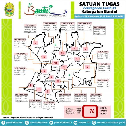 Peta Covid Kabupaten Bantul