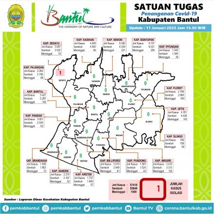 Peta Covid Kabupaten Bantul