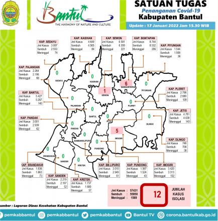 Peta Covid Kabupaten Bantul 