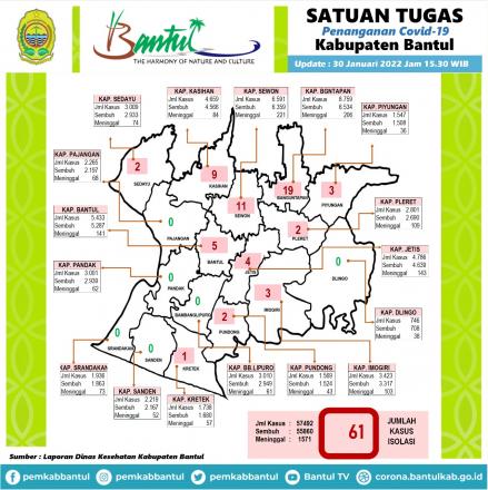 Peta Covid Kabupaten Bantul