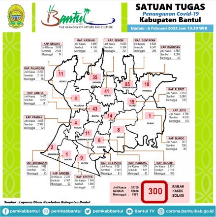 Peta Covid Kabupaten Bantul 