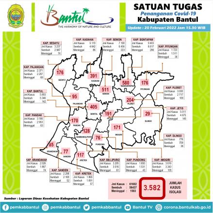 Peta Covid 19 Kabupaten Bantul