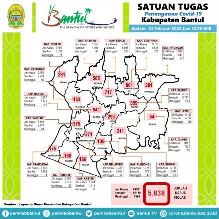 Peta Covid19  Kabupaten Bantul