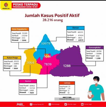 Jumlah Kasus Positif Aktif