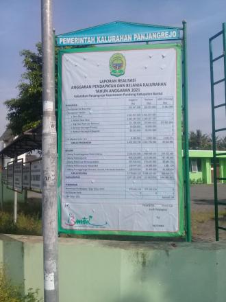 Laporan Realisasi APBKal Tahun 2021