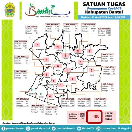 Peta Covid 19  Kabupaten Bantul