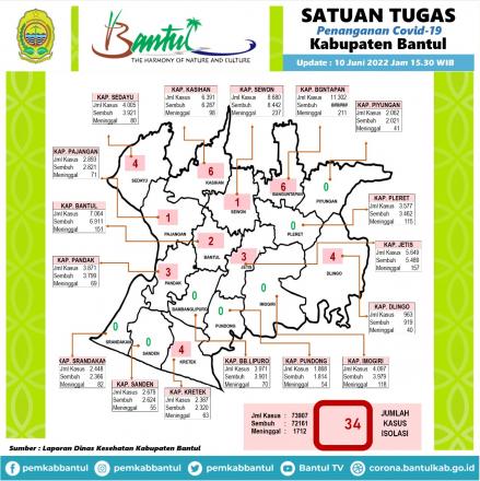 Peta Covid 19  Kabupaten Bantul