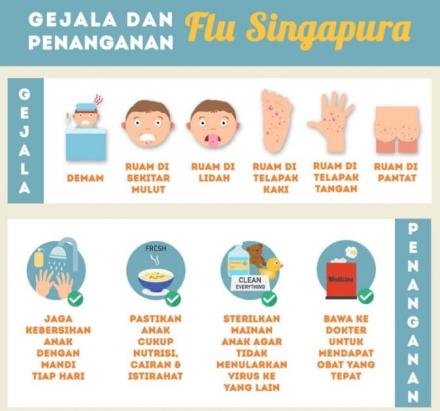 Penemuan Kasus Flu Singapura