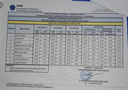 Hasil seleksi Pamong