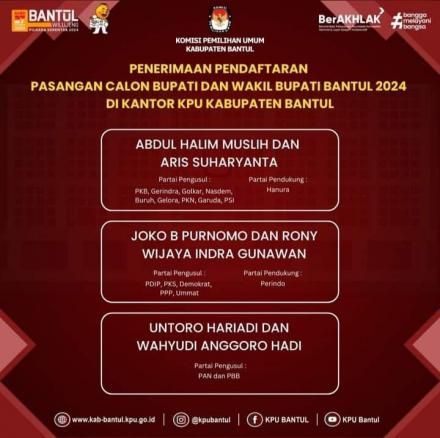 Pasangan Calon Bupati Bantul