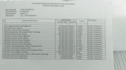 Laporan realisasi Kegiatan & Anggaran 2023