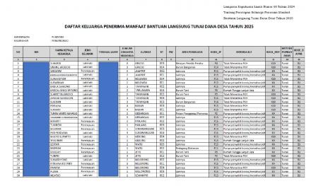 Peraturan Lurah Panjangrejo Nomor 4 Tahun 2024