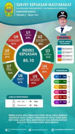 Hasil Survey SKM Triwulan II Tahun 2026
