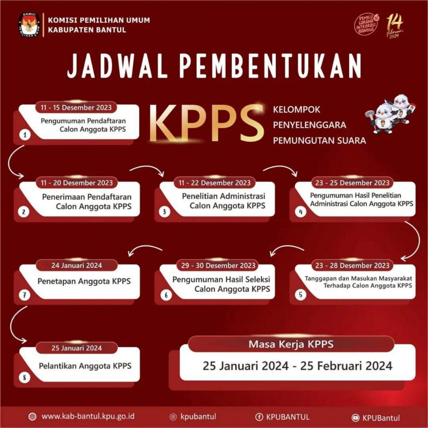 Info Pembentukan KPPS PEMILU 2024 Website Kalurahan Panjangrejo